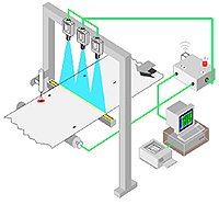 1d vision systems