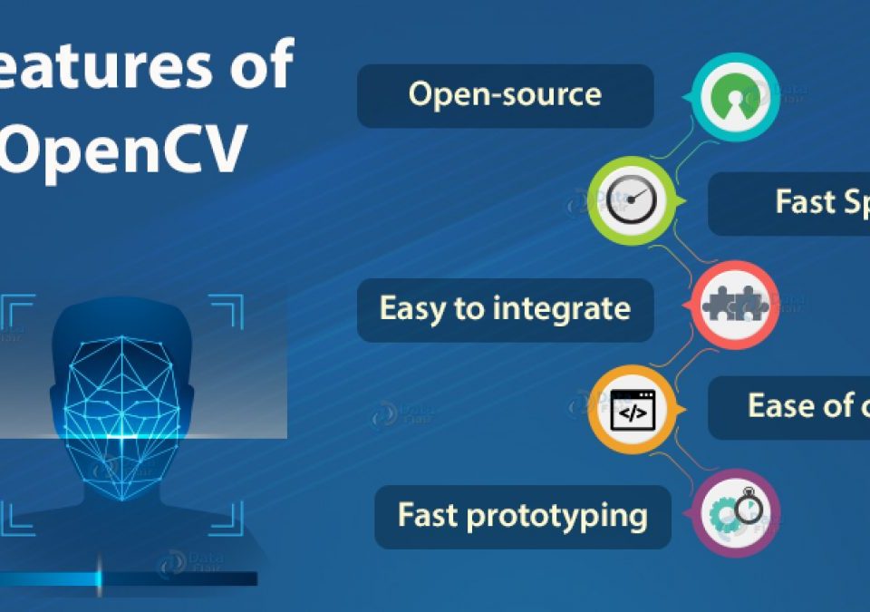 OpenCV features