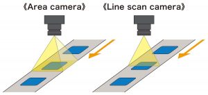 line scan camera